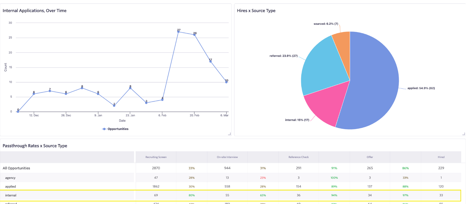 Ashby Data Visualization