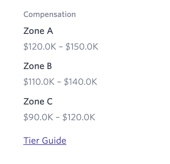 compensation by location