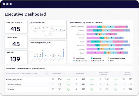 an example of a dashboard