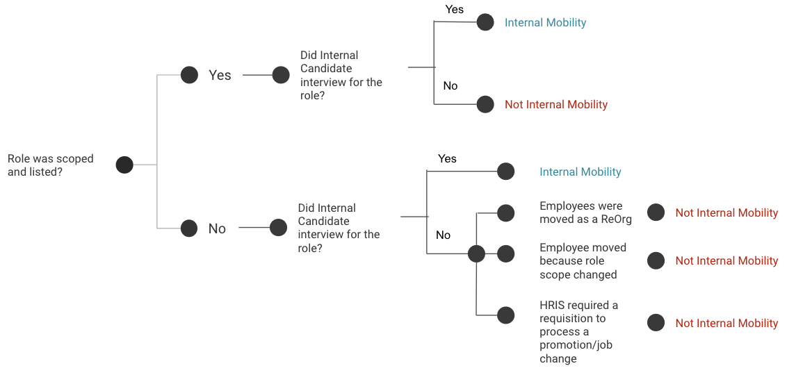 featured flowchart