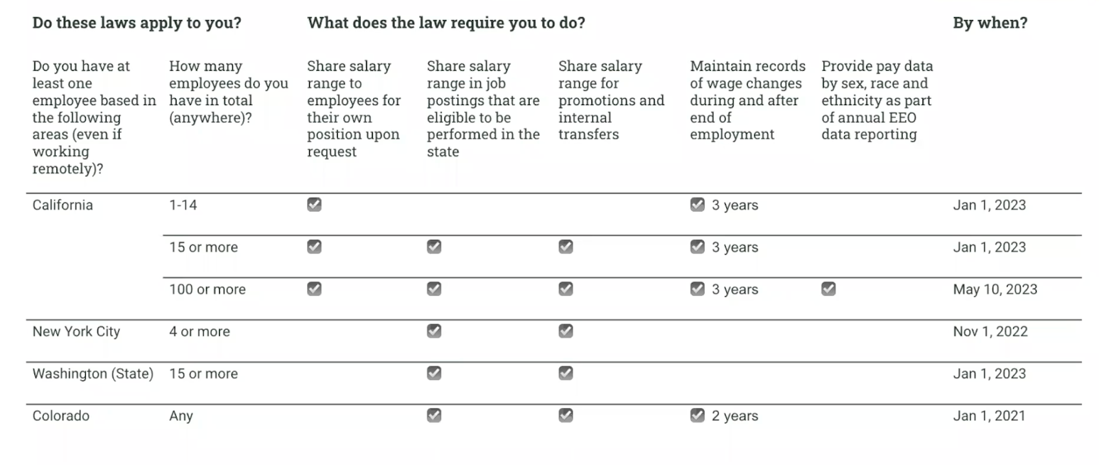 pay transparency