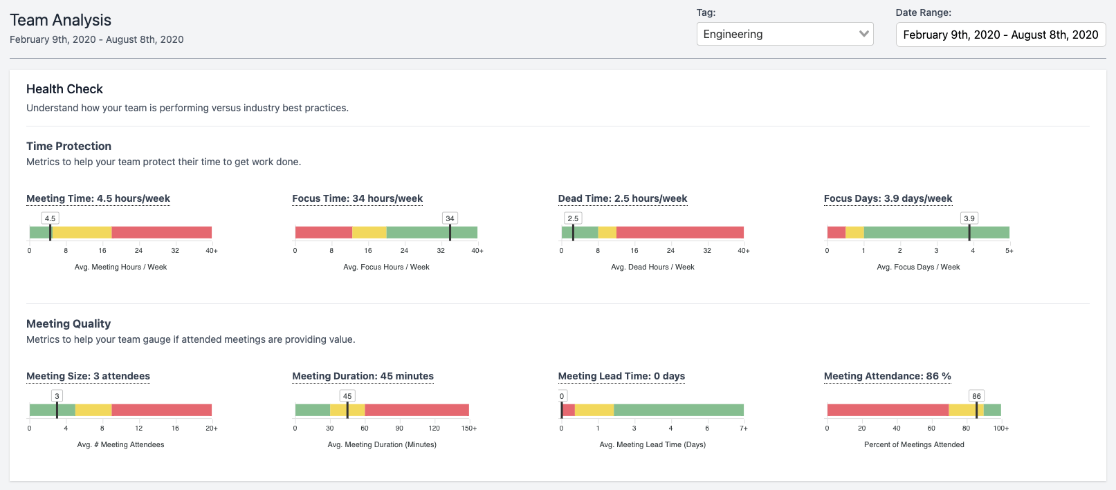 2020 Meeting Metrics